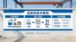 静海本地工厂讲解:说一遍公路压浆料和铁路压浆料的区别