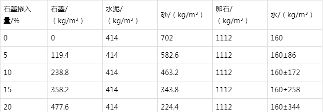 静海防静电水泥砂浆怎么做(附配比及施工方法)